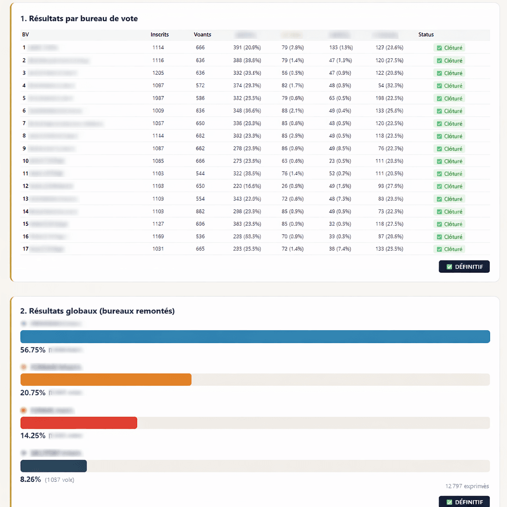 Capture d'écran : Soirée électorale en temps réel