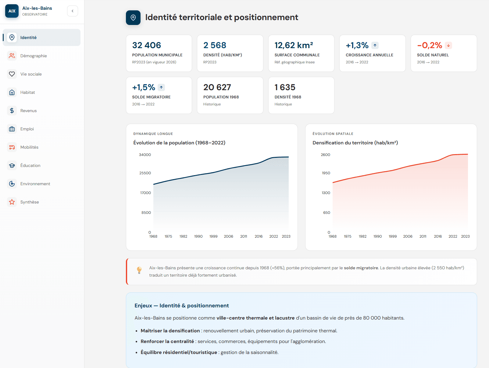 Capture d'écran : Observatoires territoriaux